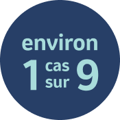 environ 1 cas sur 9