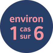 environ 1 cas sur 6